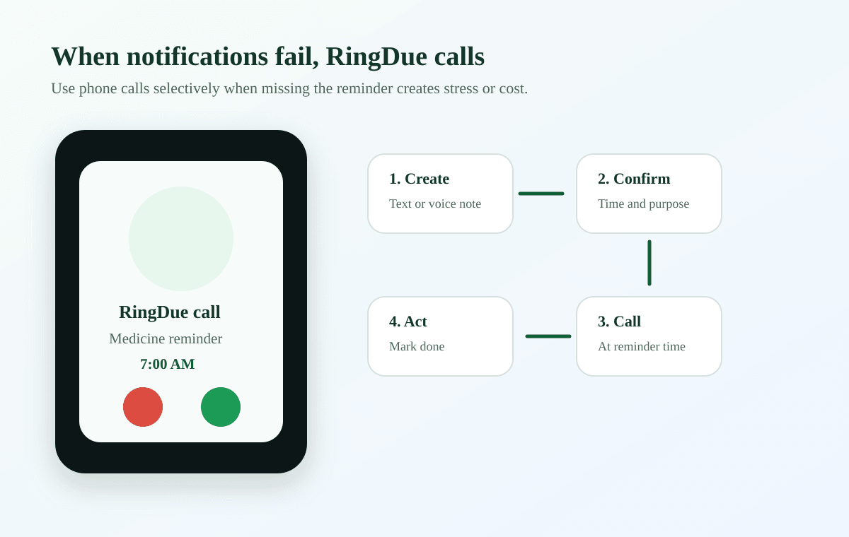 PhoneRemind reminder call flow before a client meeting